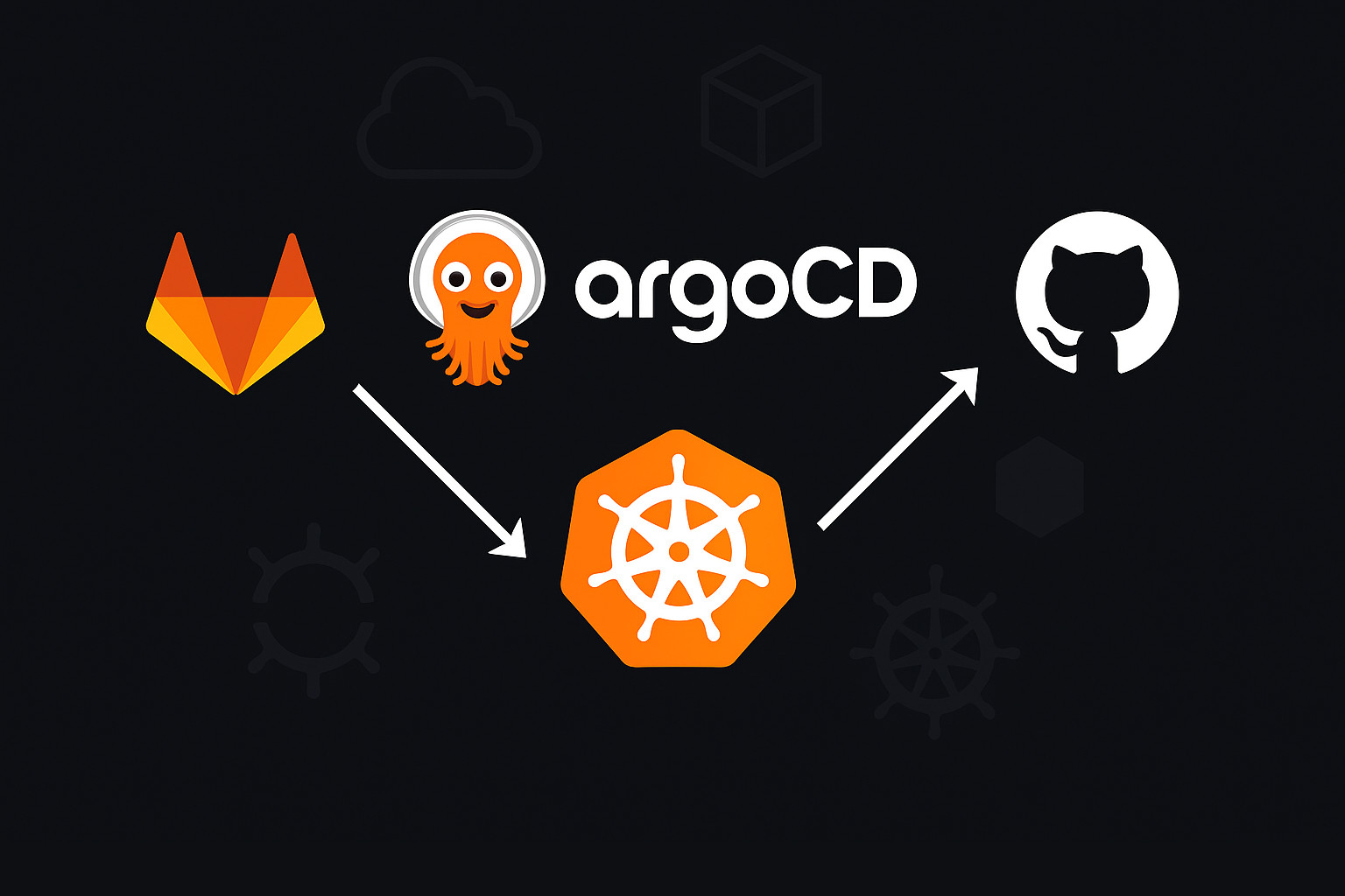 Cloud-Native Development & GitOps